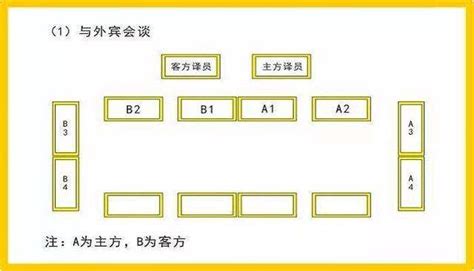 會議室座位表